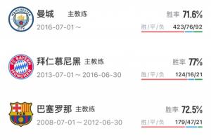 下一站？55岁瓜迪奥拉执教过巴萨、拜仁、曼城，还没执教过国家队